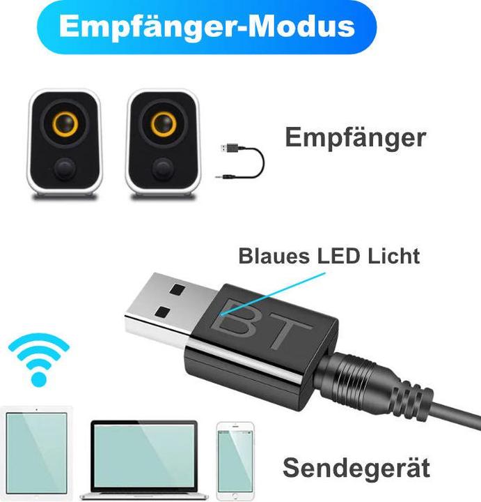 Image du produit Hermex Émetteur-récepteur audio USB (Emetteur & Récepteur)