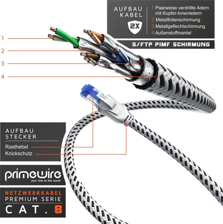 Produktbild Primewire CAT 8 Netzwerkkabel 40 Gbits - Baumwollmantel - LAN Kabel Patchkabel RJ45 - S/FTP PIMF Schirmung (S/FTP, CAT8.1, 15 m)