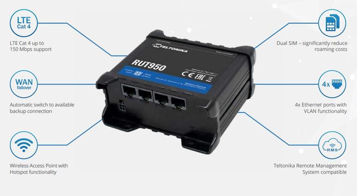 Image du produit Teltonika Rut950