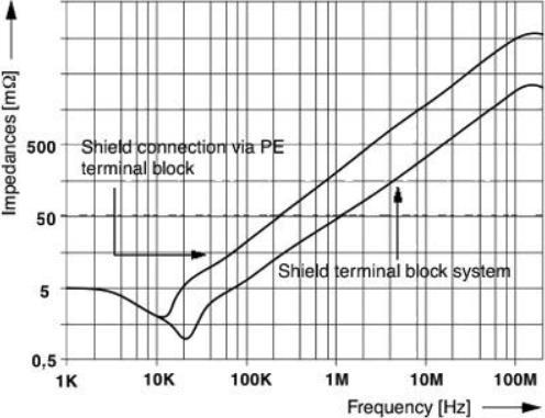 Actual product image Phoenix Contact Shield clamp (19.50 mm)