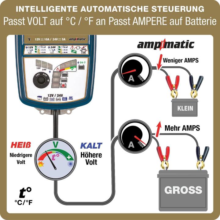Produktbild Tecmate 7 batterij tester-lader 12v-24v 10a-5a (12V, 24V, 10 A)