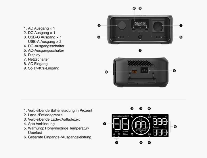 Actual product image EcoFlow River 3 EU version (UPS version) (245 Wh, 3.55 kg)