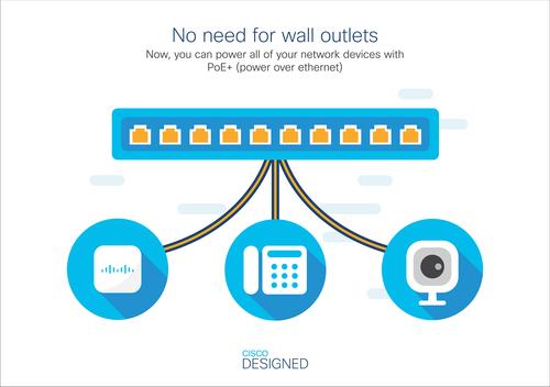 Actual product image Cisco Ws-C2960x-24pd-L (24 Ports)