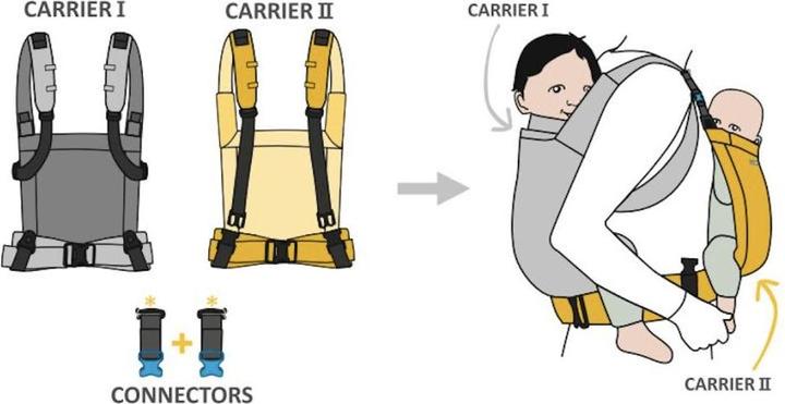 Immagine prodotto Minimonkey Portapacchi tandem