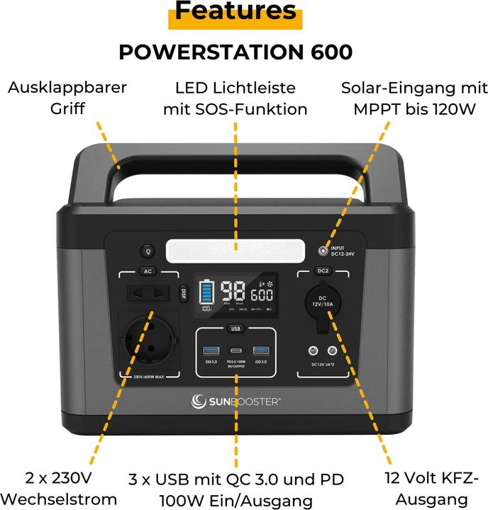 Actual product image Sunny Bag Sunbooster 600 (560 Wh, 5.40 kg)