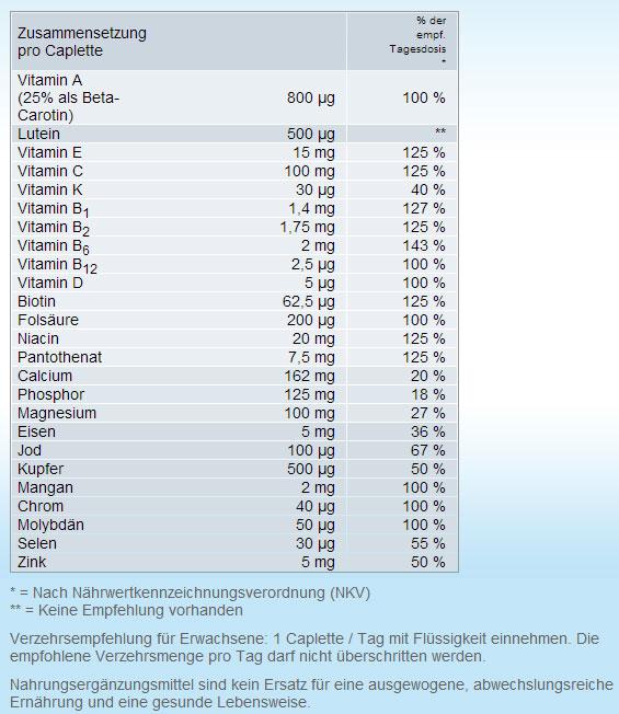 Valeurs nutritives et ingrédients Centrum Génération 50+ (100 pcs, Cachets, 184 g)