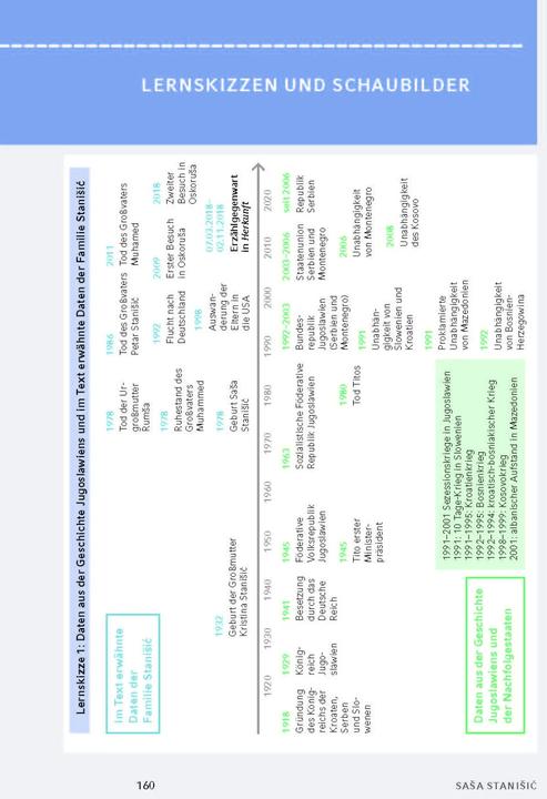 Produktbild Herkunft von Saša Stanišić (Deutsch, Sasa Stanisic, Thomas Möbius, 2022)