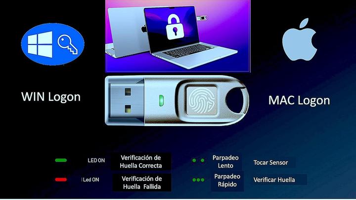 Actual product image ChipNet FIDO2 USB Key and Digital ID BioPass with Fingerprint Security