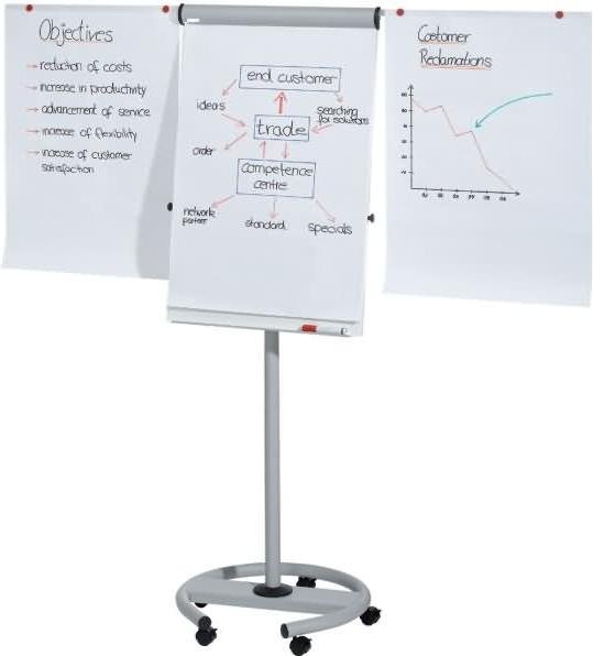 Actual product image Rocada Flipchart (68 x 190 cm)