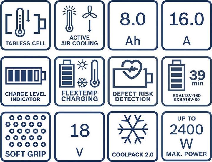 Produktbild Bosch Professional Starter-Set (18 V)
