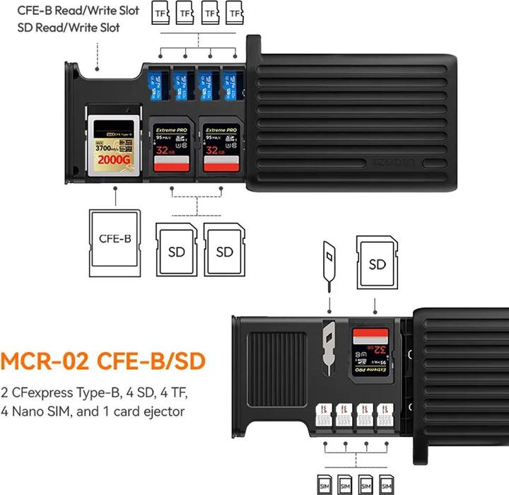 Produktbild Ulanzi MCR 02 Multifunctional High Speed Card Reader Case (USB)
