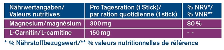 Nährwerte und Zutaten Tetesept L-Carnitin + Magnesium (20 Stück, Pulver, Beutel, Sachet, 90 g)