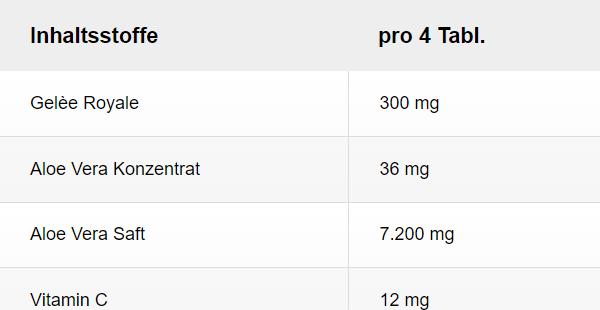 Valori nutrizionali e ingredienti Hoyer Gelée Royale & Aloe Vera (60 Pezzo/i, Pillole, 30 g)