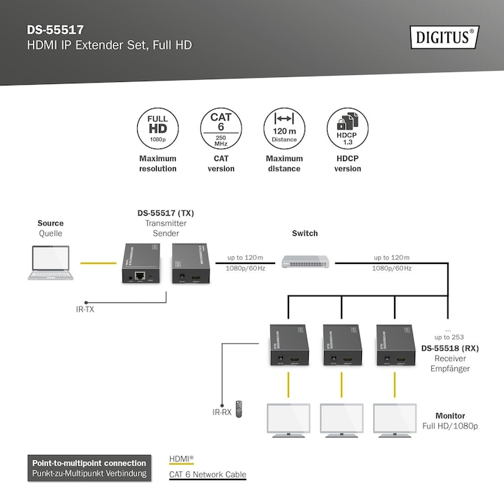 Actual product image Digitus HDMI IP Video Extender Set, 120m Full HD, 1080p
