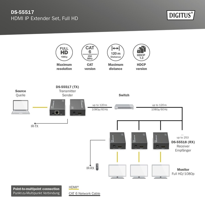 Actual product image Digitus HDMI IP Video Extender Set, 120m Full HD, 1080p