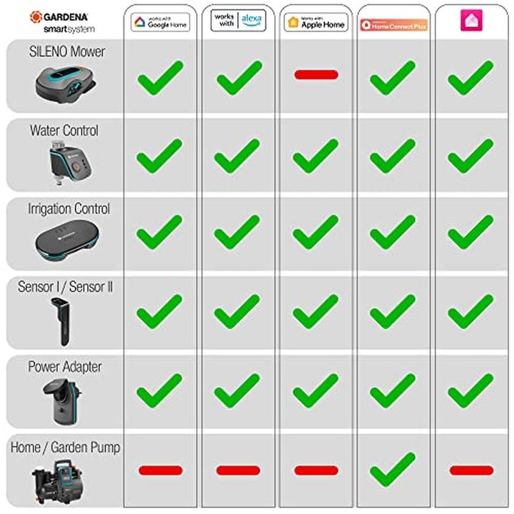 Produktbild Gardena smart Irrigation Control Sensor Set (Bewässerungsset)