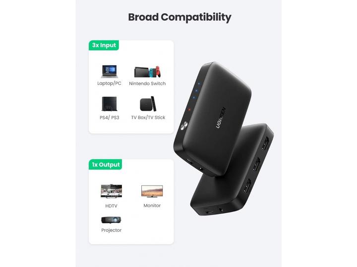 Actual product image Ugreen HDMI Switch