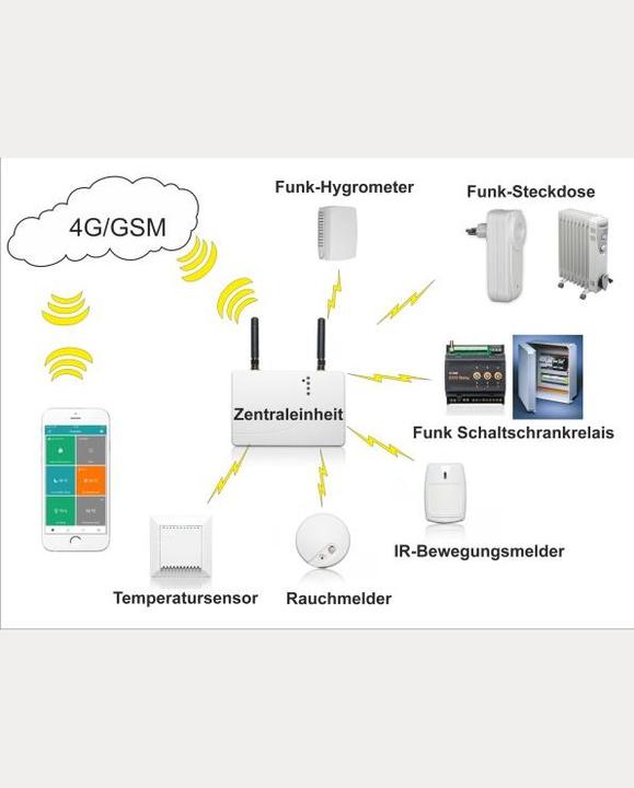 Actual product image Sikom ECO-Node 230V radio-controlled socket outlet Schuko