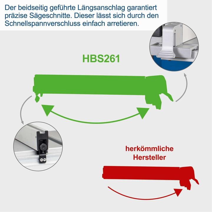 Immagine prodotto Scheppach Bandsäge HBS261