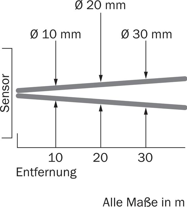 Produktbild Sick Reflexions-Lichttaster