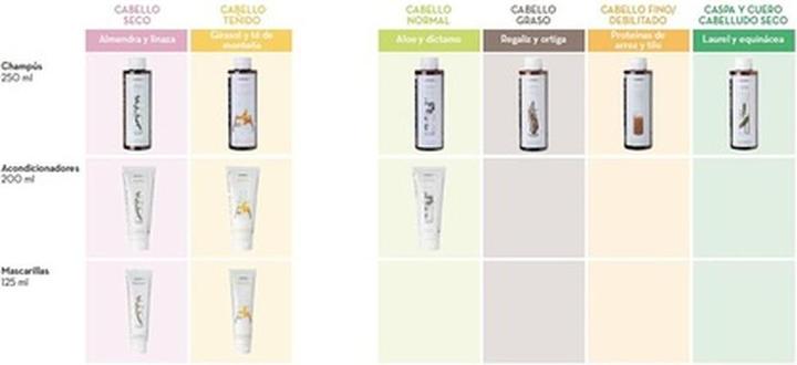 Actual product image Korres Almond & Linseed (Liquid shampoo, 250 ml)