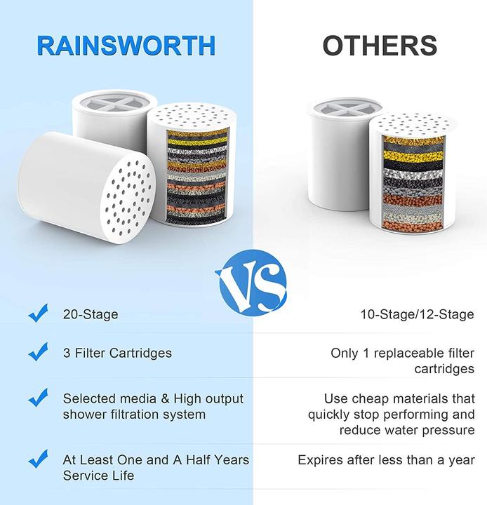 Produktbild Rainsworth Duschfilter