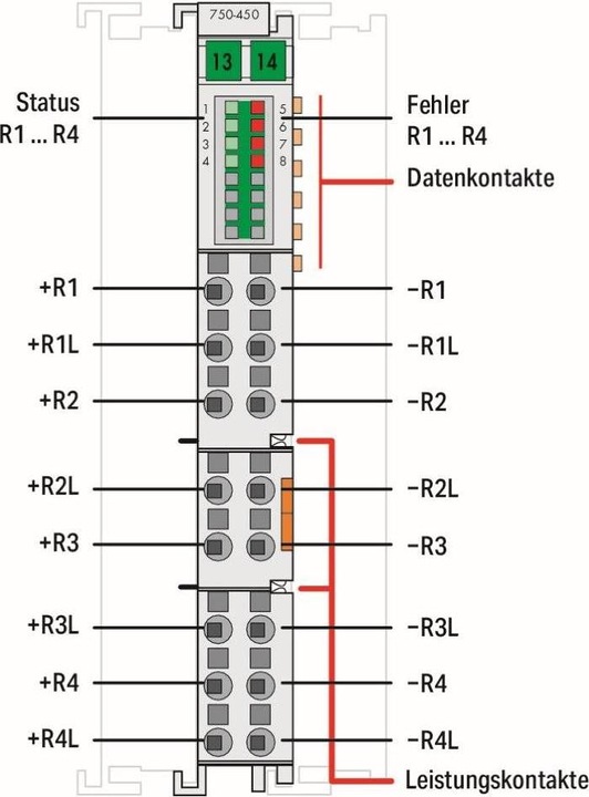 Produktbild Wago SPS-Analogeingangsmodul