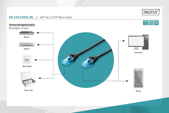 Produktbild Digitus Netzwerkkabel (U/UTP, CAT5e, 0.50 m)