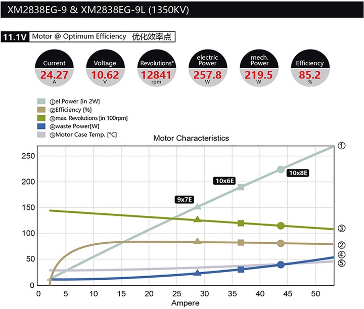 Actual product image Dualsky xmotor xm2838eg-9l glider 1350 k/v long version brushless motor