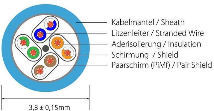 Productafbeelding Wirewin Slanke patchkabel: U/FTP, 3,0m, geel (U/FTP, CAT6a, 3 m)