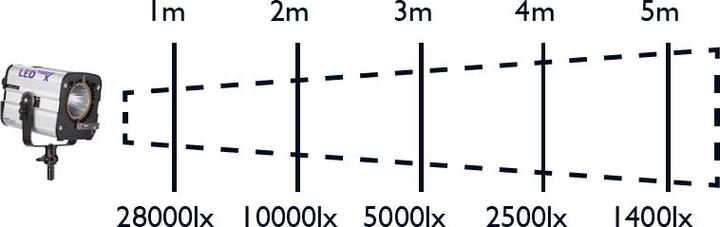 Immagine prodotto Hedler Profilux LED1000x (Apparecchio di illuminazione a superficie, Videocamera)