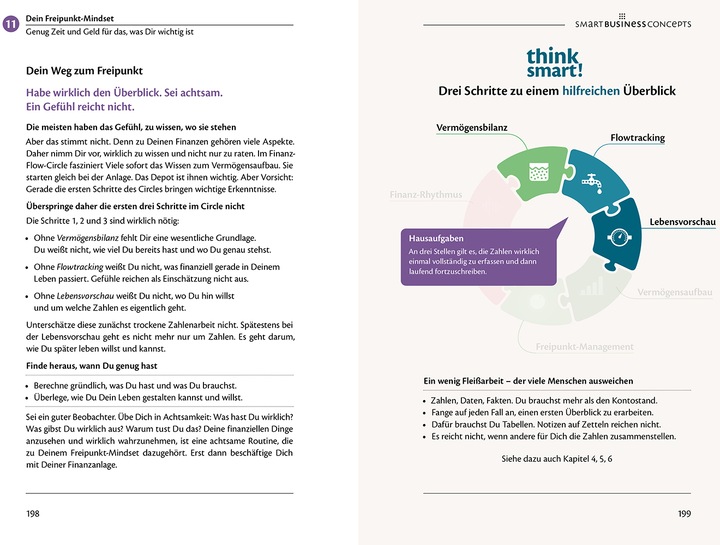 Produktbild Smart Business Freipunkt (Deutsch, Frank-Michael, ContaGromberg, Ehrenfried/ContaGromberg, Brigitte/Rommert, 2024)