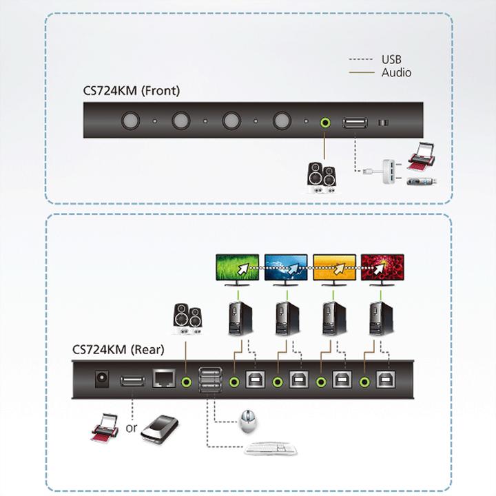 Produktbild Aten CS724KM