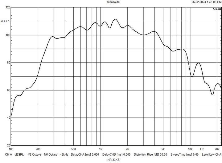 Actual product image Monacor ELA pressure chamber loudspeaker NR (Passive, 1x 12 W)