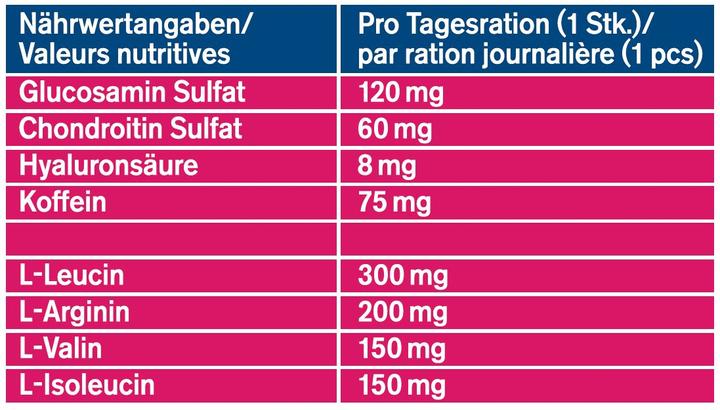 Valori nutrizionali e ingredienti Tetesept Energia attiva 17 compresse effervescenti (12 Pezzo/i, Compressa effervescente)