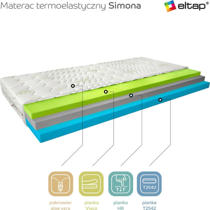 Produktbild ELTAP Simona Aloe Vera (180 x 200 cm, Federkern, Schaumstoffkern)