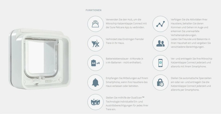Actual product image SureFlap Connect (Microchip Cat Flap)