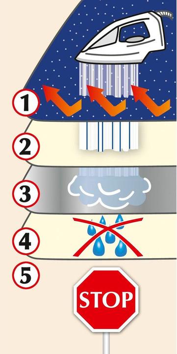 Image du produit Wenko Couverture de repassage à vapeur Maximex, tapis de repassage