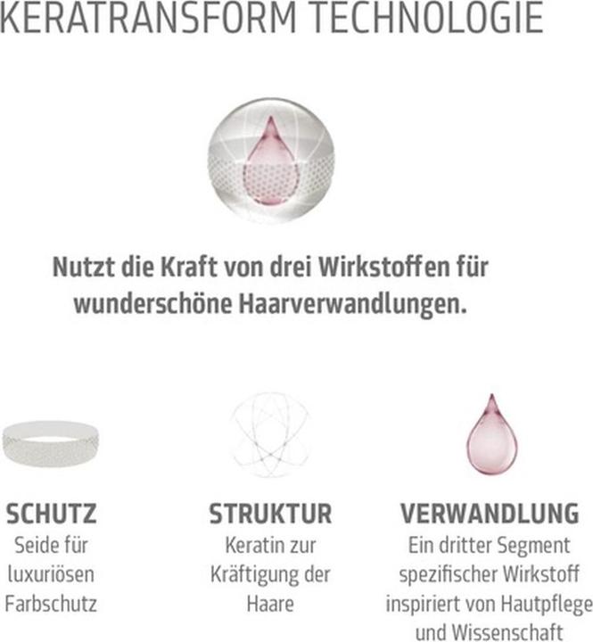 Immagine prodotto Kerasilk Revitalize Nourishing Serum (100 ml)