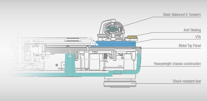 Immagine prodotto reloop HiFi Turn5 (Manuale)