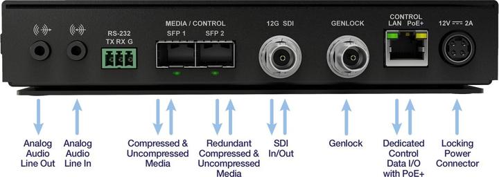Image du produit Matrox ConvertIP DSS