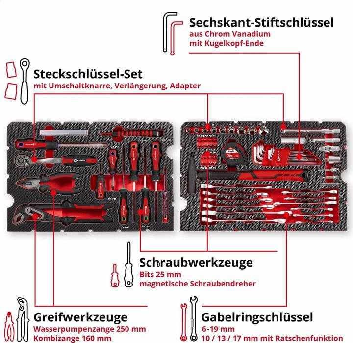 Produktbild Einhell E-Case 370570 (80 Teile)