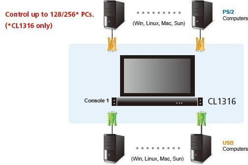 Image du produit Aten CL1316N-ATA-XG 16 ports 19LCD
