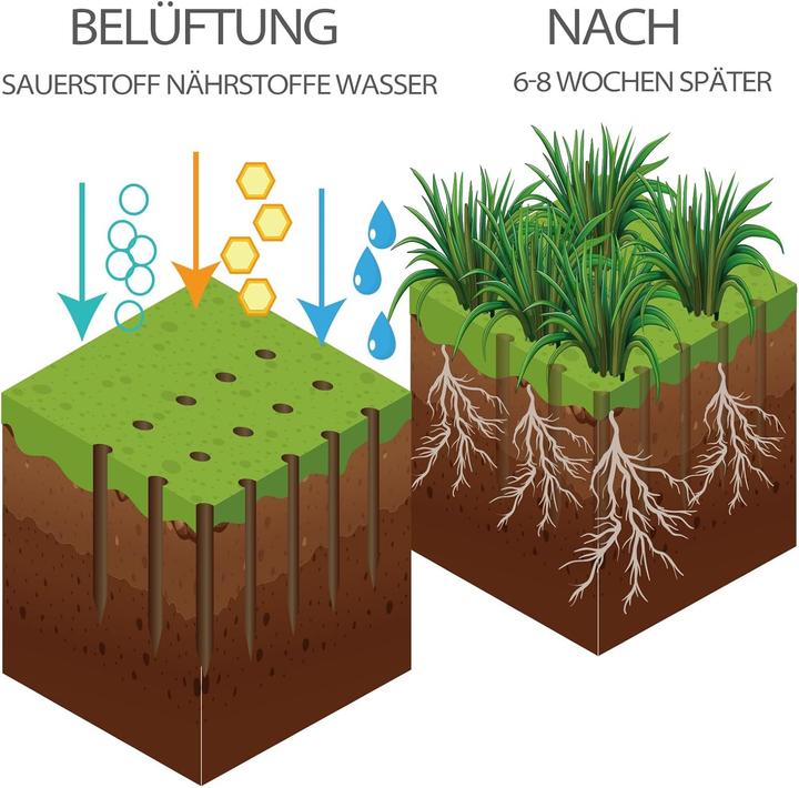 Produktbild Walensee Rasenlüfter