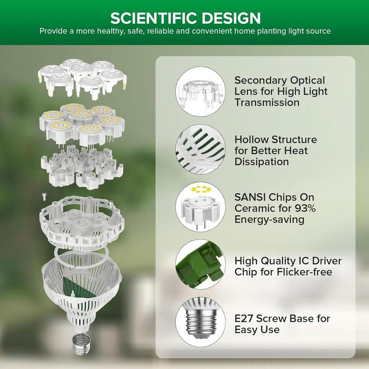Image du produit Sansi LED Pflanzenlampe Vollspektrum für Zimmerpflanzen (LED)