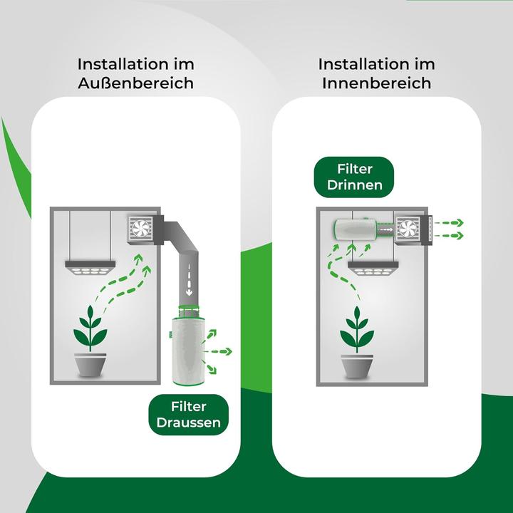 Produktbild Labt Aktivkohle-Luftfilter