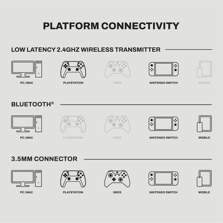 Actual product image Skullcandy Crusher Plyr 720 Wireless Gaming Headphones, black (Wireless)