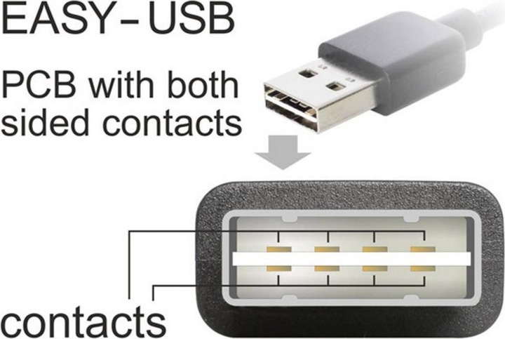 Produktbild Delock EASY-USB 2.0-Kabel (1 m, USB 2.0)