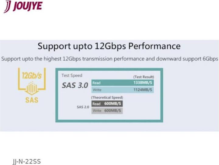 Actual product image Joujye 2.5 Zoll Festplatten-Einbaurahmen