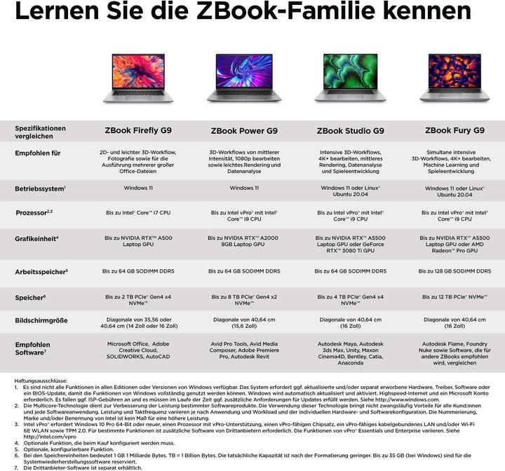 Produktbild HP ZBook Firefly G9 (16", 512 GB, 16 GB, DE, Intel Core i7-1255U)